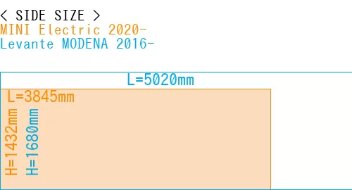 #MINI Electric 2020- + Levante MODENA 2016-